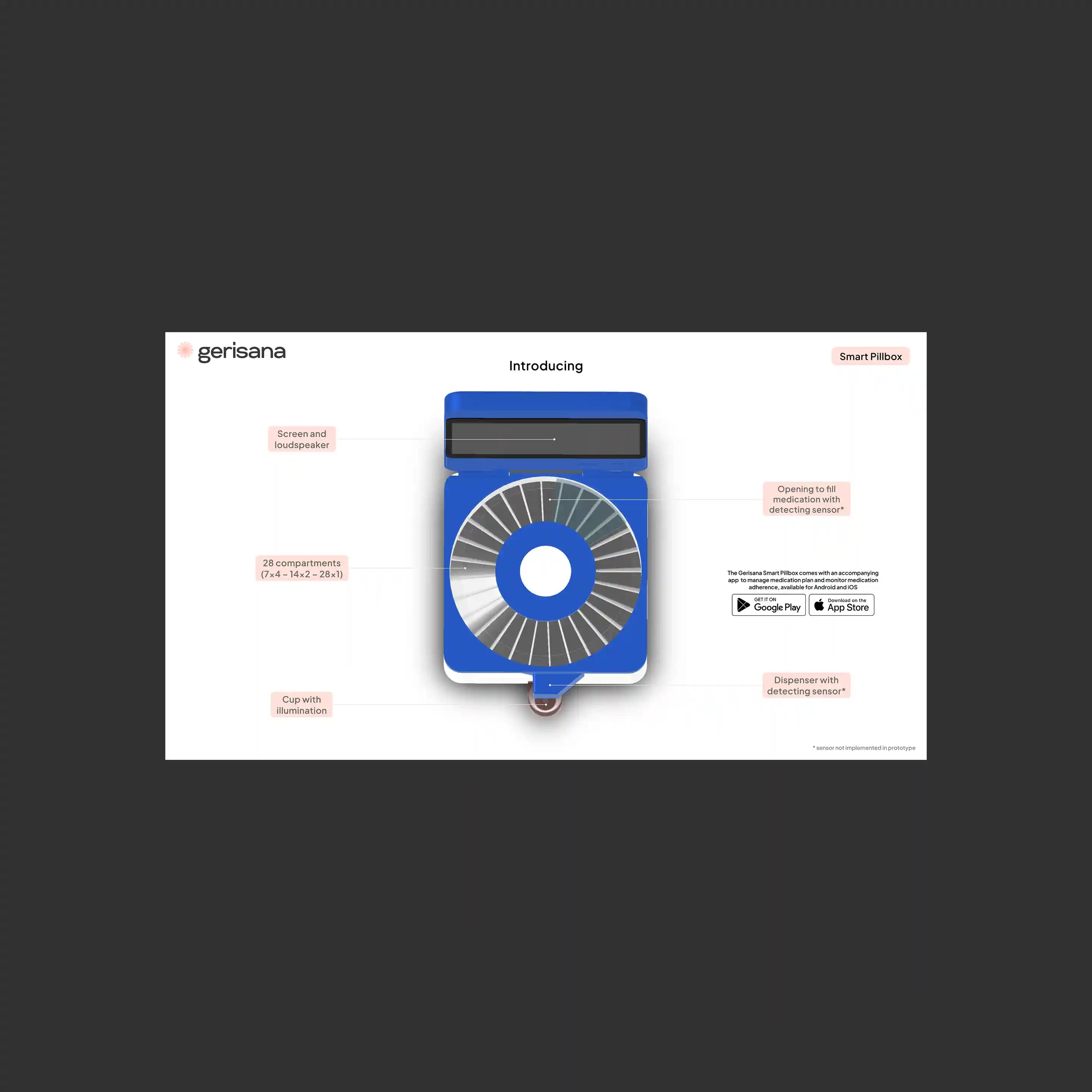 Gerisana Branding & Pitch Deck