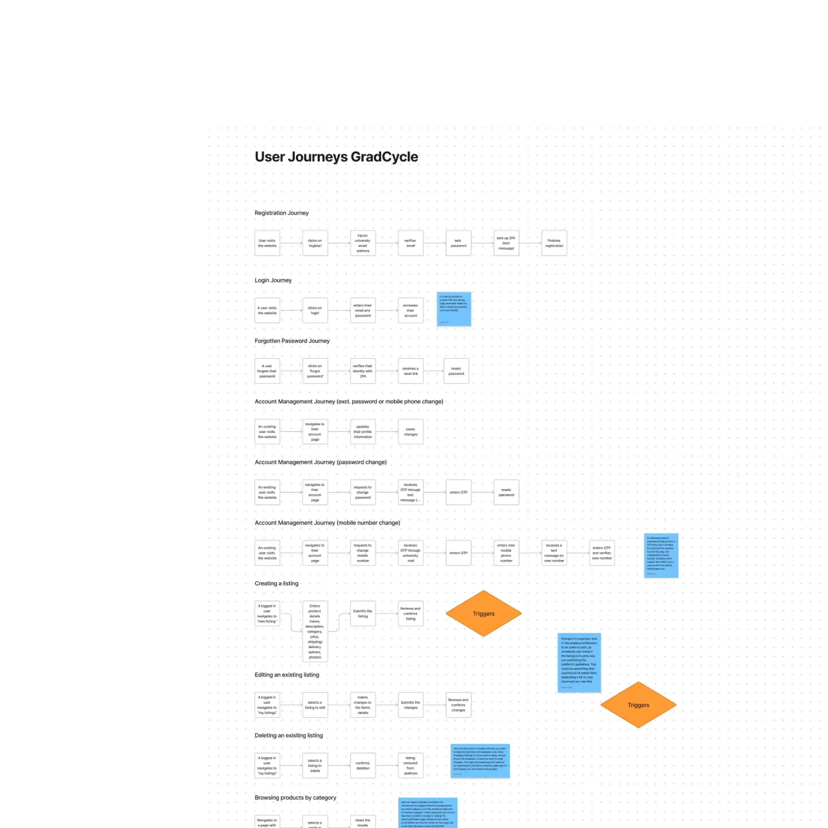 GradCycle: Marketplace Branding & Webdesign
