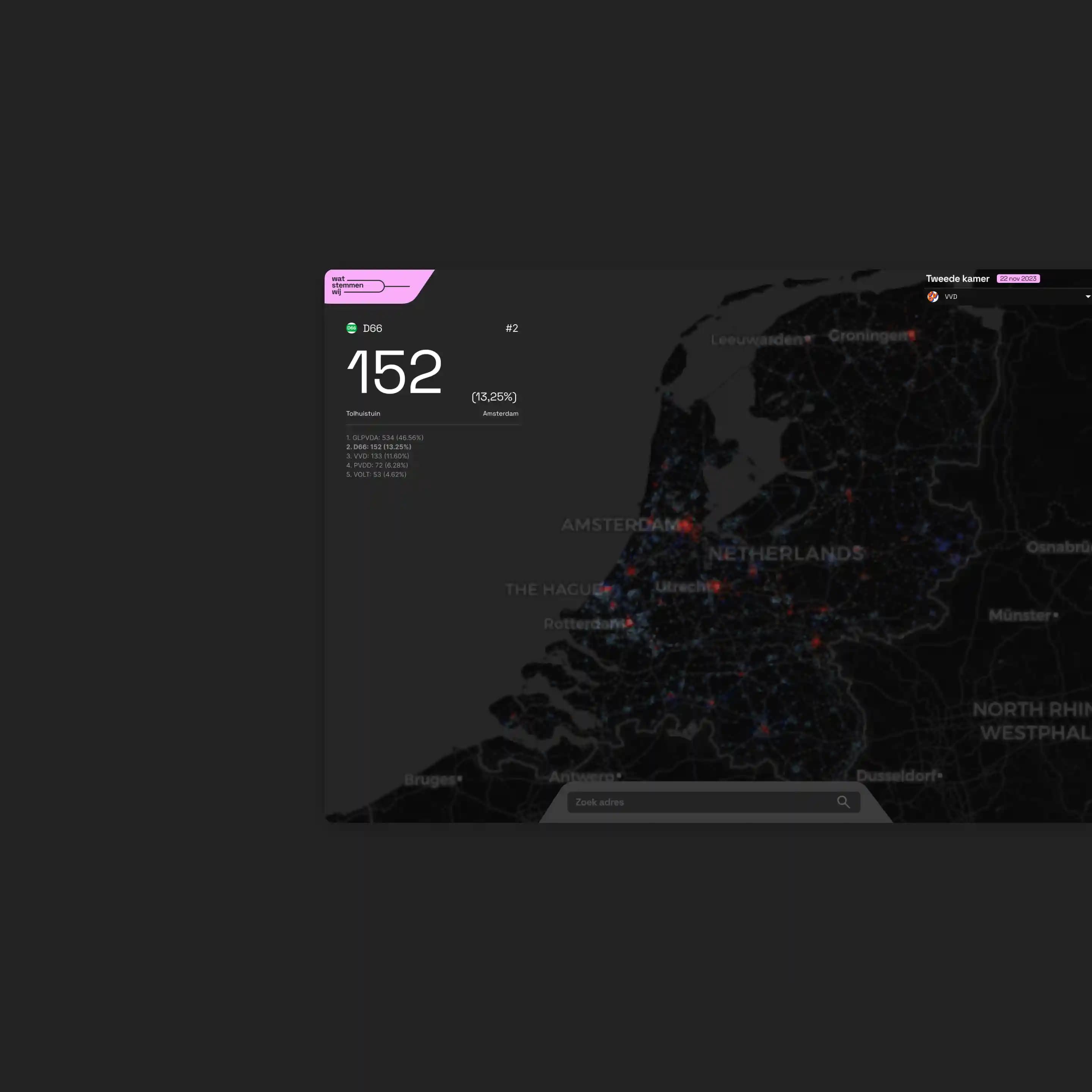 Wat Stemmen Wij: Data Visualization of Election Results